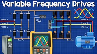 Variable Frequency Drives Explained  VFD Basics IGBT inverter [upl. by Sarson]