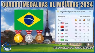 MEDALHAS DO BRASIL QUADRO DE MEDALHAS DAS OLIMPIADAS  Paris Olympics 2024 [upl. by Dihaz]