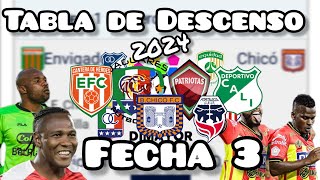 Tabla de Descenso de la liga betplay 2024  2 equipos al torneo de la B [upl. by Ogata]