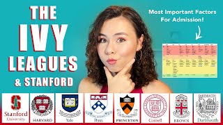 MOSTLEAST IMPORTANT FACTORS IN COLLEGE ADMISSIONS  Ivy Leagues amp Stanford [upl. by White]