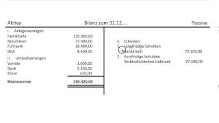 Bilanz Bilanzaufbau Aufbau Erklärung des Postens Eigenkapital Grundlagen Buchführung FOS  BOS [upl. by Charlean]