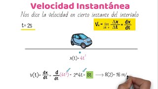 Velocidad Instantánea [upl. by Nahc]