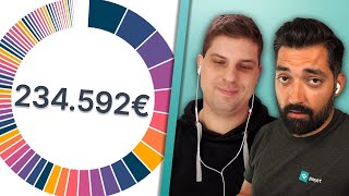 60000€ DividendeJahr in der Rente 😲  Über Geld spricht man nicht [upl. by Ellives]