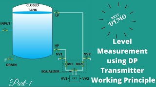 Understanding How Radiometric Radiationbased Level Measurement Works [upl. by Bendicty]