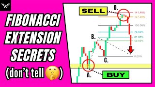 Ultimate Fibonacci Extension Trading Strategy Dangerously Effective [upl. by Lyndel633]