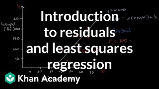 Introduction to residuals and least squares regression [upl. by Ohploda]