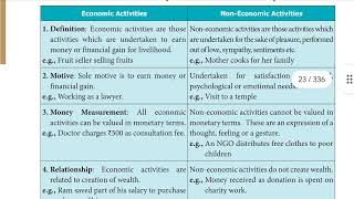 2 Economic activities vs noneconomic activities 210 [upl. by Anires248]