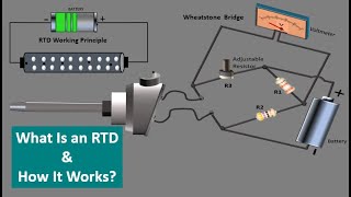 RTD Resistance Temperature Detector Working principle Resistance Temperature Sensors RTD Animation [upl. by Ralf211]