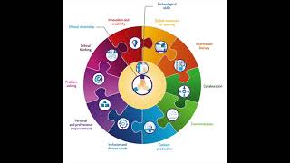 Digital Competency Framework Intro for Teachers Dec 2019 [upl. by Aenad]