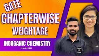 GATE Chapterwise marks distribution  Inorganic Chemistry  Chapterwise weightage  GATE Chemistry [upl. by Diane-Marie192]