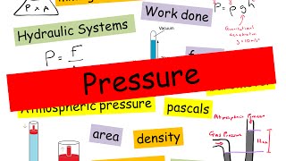 Pressure topic review  IGCSE Physics [upl. by Eileen]