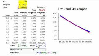 Bond convexity [upl. by Yras329]