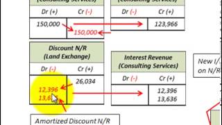 Notes Receivable Fair Value Option With Interest Rate Based On Services Exchanged [upl. by Cristin]