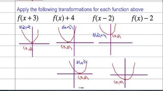 Core Maths Transformations of Functions 1 [upl. by Aliel]