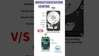 HDD VS SSD MEMORY viralvideo shortvideo memory tranding [upl. by Yraeht]