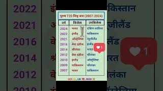 T20 World Cup।। World Cup winners list।। Cricket world cup।। Cricket live today।। [upl. by Ynnol]