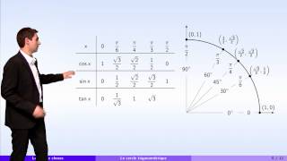 Leçons de choses  partie 4  formules de trigonométrie [upl. by Merl]