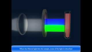 Colorimeter   Check Colorimeter Definition amp Colorimeter Principle [upl. by Sicard]