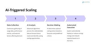 Adaptive Implementation Plan for Unified Convergence of SMRs Telecommunications and IT Services [upl. by Notsag]