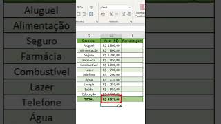 Como fazer porcentagem no Excel matemática excel professormurillo dicas [upl. by Yeliab]