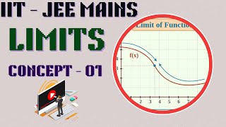 LIMITS CONCEPT PART 01 iitjee mains advance limits continuity calculus cbse cbseboardexams [upl. by Dronel]