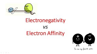 DIFFERENCE BETWEEN ELECTRON AFFINITY AND ELECTRONEGATIVITY jhwconcepts711 [upl. by Gnilrits]