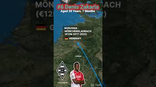 Career and transfer Denis Zakaria Switzerland bscyoungboys borussiamonchengladbach juventus [upl. by Niko]