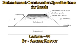 Embankment Construction Specifications for RoadsHighwaysSubgrades Geotechnical Engineering Soil [upl. by Sirronal]