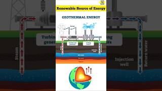 What is Geothermal Energy  Most Promising Geothermal Power Plants in India shorts upsc [upl. by Jacinthe]