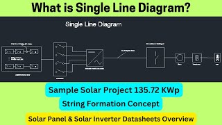 Single Line Diagram amp String Sizing ConceptsAutoCAD Representation [upl. by Lindell]