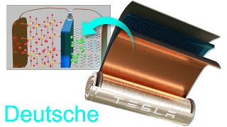 Die LiionenBatterie Wie funktioniert sie [upl. by Anahsat]