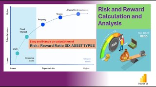 Midcap Vs Nifty Vs Gold Vs FD Vs Real Estate Vs Saving Risk amp Reward Analysis  Power Bi  powerbi [upl. by Ellek]