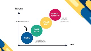 North Edge Apartments – How This Investment Fits Within Your Portfolio [upl. by Ettebab146]