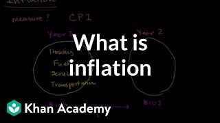 What is inflation  Inflation  Finance amp Capital Markets  Khan Academy [upl. by Sessylu776]