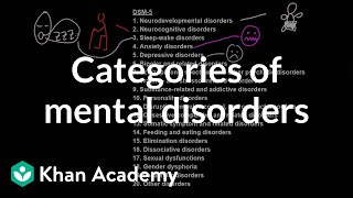 Categories of mental disorders  Behavior  MCAT  Khan Academy [upl. by Yelsew909]