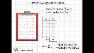 05 Frecuencia absoluta y relativa [upl. by Akcimat]