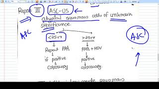 Bestheda System for PAPs smear reporting easy explanation [upl. by Shena]