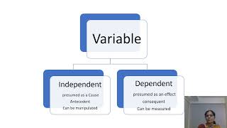 UGCNETPaper 1 Variables [upl. by Elatan262]