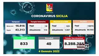 Contagi in aumento la Sicilia rischia larancione [upl. by Yerxa]