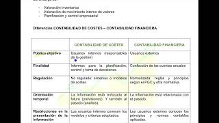 Contabilidad de costes Grado ADE  UOC Módulo 1  VÍDEO 1  Contabilidad financiera  de costes [upl. by Ahseiyk]