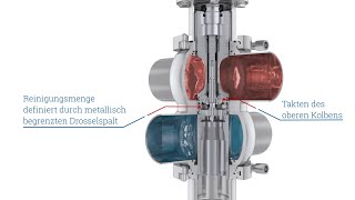 Doppelsitzventil  KIESELMANN GmbH [upl. by Eolhc]