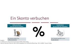 Einführung Skonto  Lieferantenskonto [upl. by Fi399]