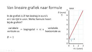 Van lineaire grafiek naar formule 3 VMBOKGT amp 4 VMBOKGT [upl. by Hemminger]