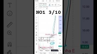 NO1 310 chungkhoan trading hieuxoantrader [upl. by Leohcin381]