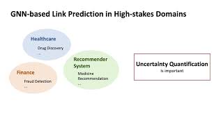 KDD 2024  Conformalized Link Prediction [upl. by Eedahs]