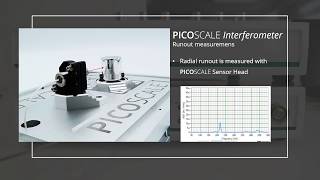 PICOSCALE Interferometer [upl. by Ipoillak]