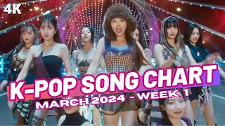 TOP 150 KPOP SONG CHART  MARCH 2024 WEEK 1 [upl. by Handel151]