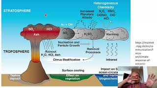 2 Climate Forcing Natural and Anthropogenic [upl. by Vallery558]