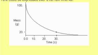 Measuring Reaction Ratesflv [upl. by Sikras]