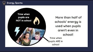 Introduction to Energy Sparks KS34 Assembly [upl. by Annet44]